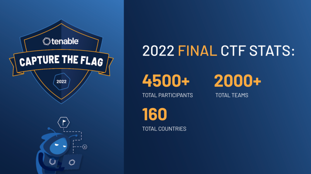 Tenable Capture the Flag 2022: The Results Are In!