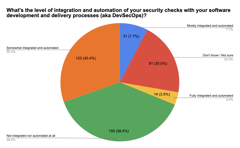 Cybersecurity Snapshot: 6 Things That Matter Right Now