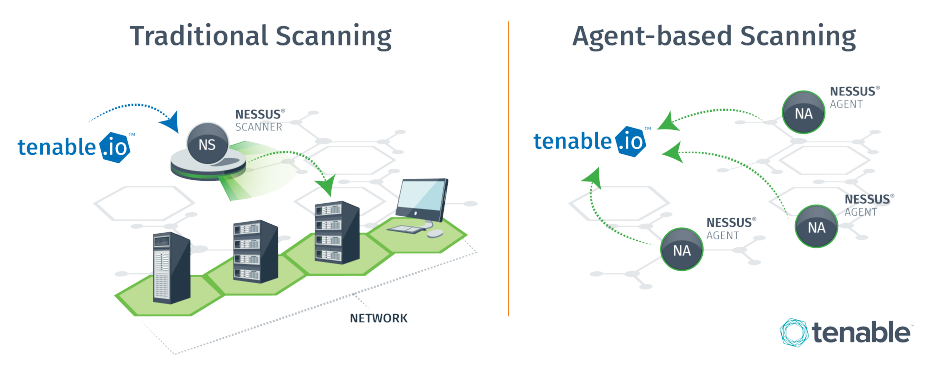 Tuning Network Assessments for Performance and Resource Usage