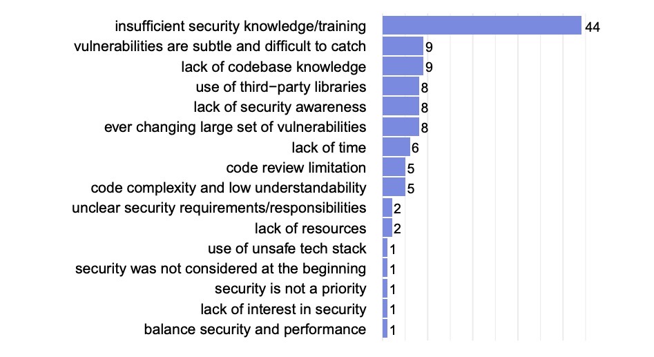 Cybersecurity Snapshot: 6 Things That Matter Right Now