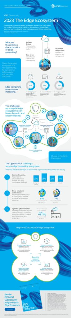 Securing the Edge Ecosystem Global Research released – Complimentary report available