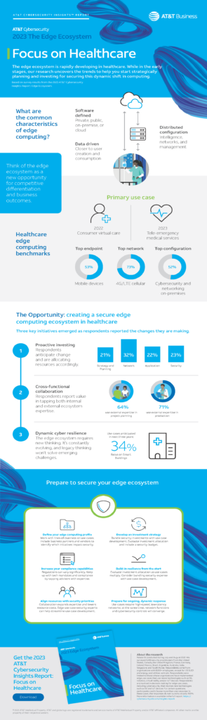 Get the AT&T Cybersecurity InsightsTM Report: Focus on Healthcare