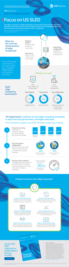 Get the AT&T Cybersecurity Insights Report: Focus on US SLED