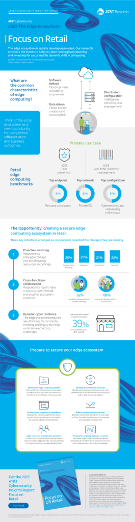 Get the AT&T Cybersecurity Insights Report: Focus on Retail