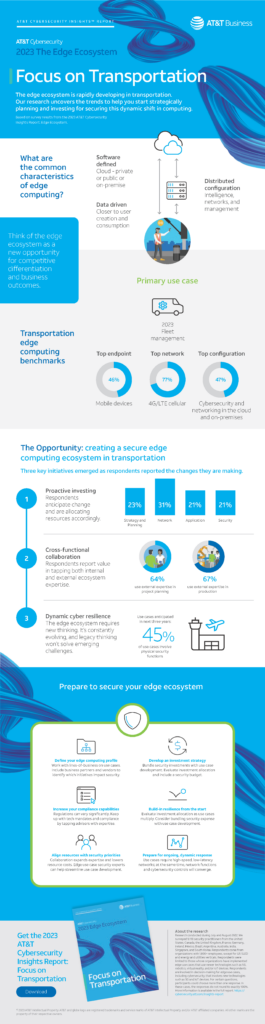 Get the AT&T Cybersecurity Insights Report: Focus on Transportation