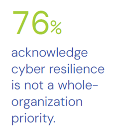 2024 Cyber Resilience Research Unveils Healthcare Sector Challenges