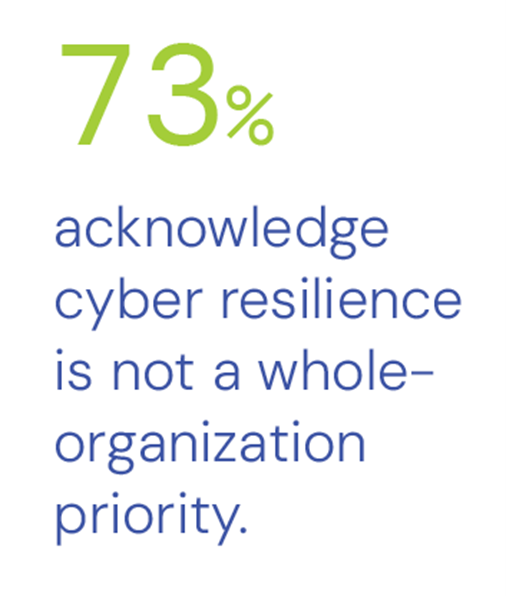 Enhancing Cyber Resilience in Energy and Utilities Organizations